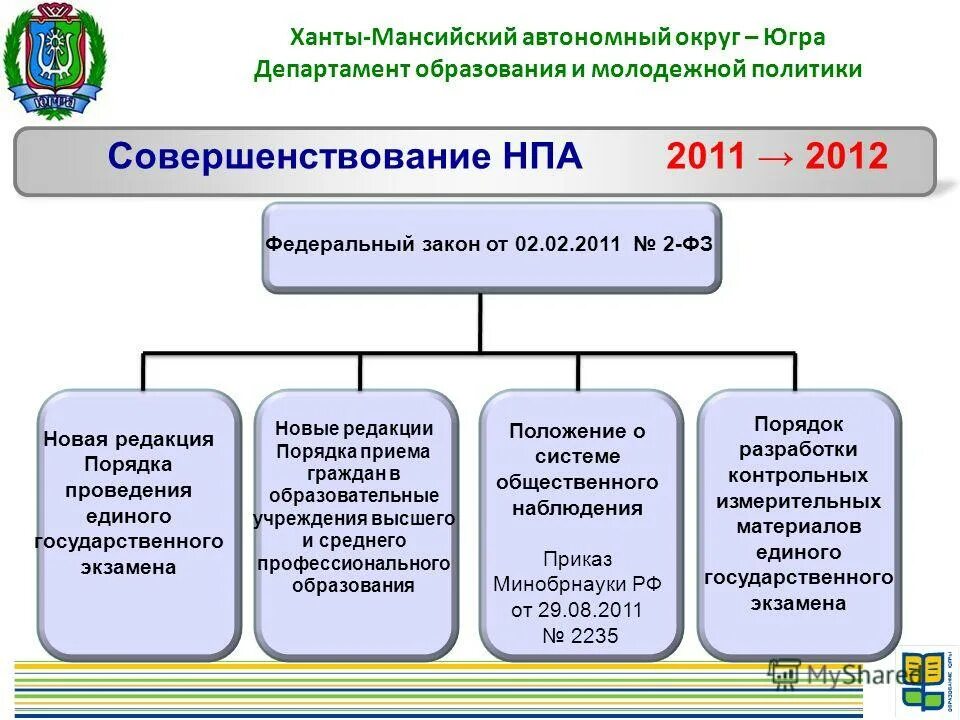 департаменты югры. дептруда и занятости югры. ханты-мансийский автономный округ югра на карте. департамент образования и науки канады схема. департаменты югры.