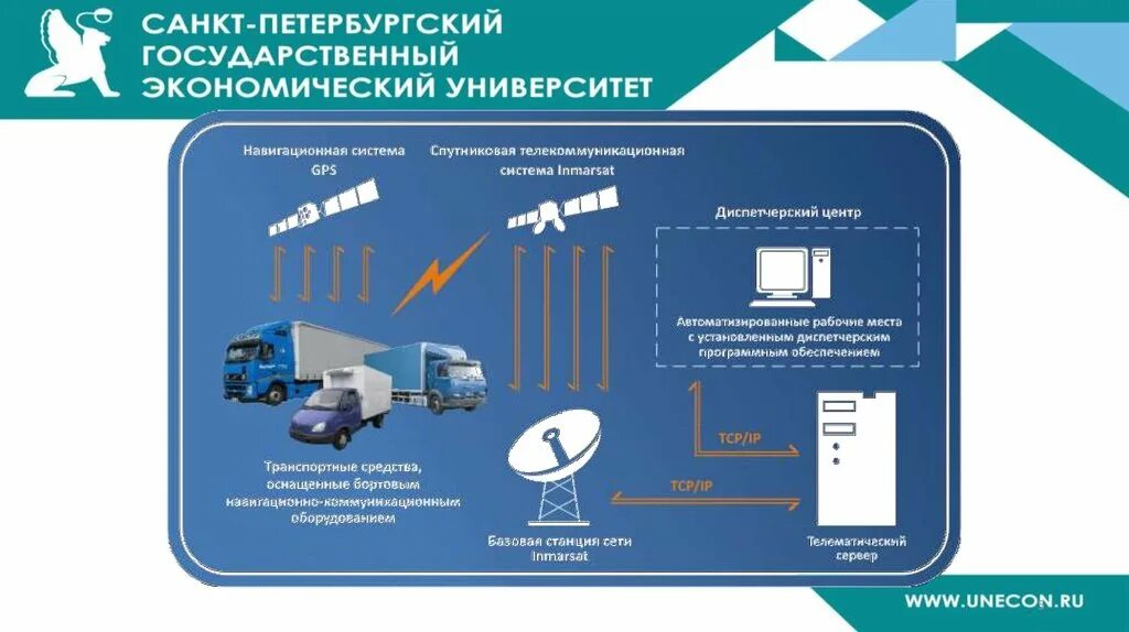 Датчик спутниковой навигации это. Система мониторинга автотранспорта. Система спутникового мониторинга транспорта. Система GPS мониторинга транспорта. Система ГЛОНАСС.