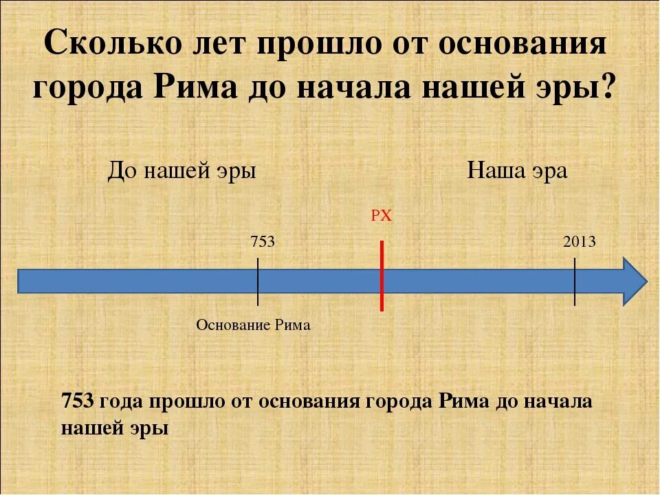 Какое событие произошло до н э. Наша Эра. До нашей эры и наша Эра. Начало нашей эры. Год основания Рима на ленте времени.