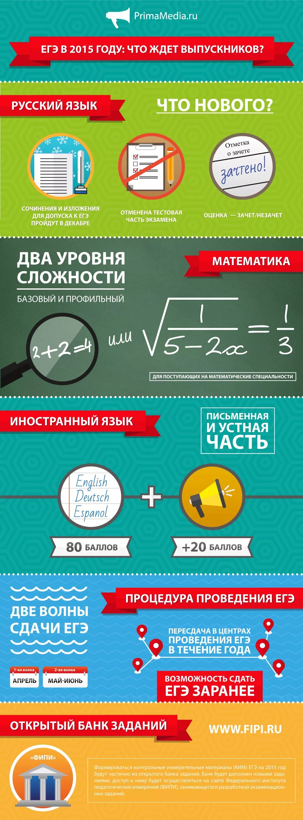 Математика 2015 года. Инфографика математика. Инфографики по математике. Математика в инфографике. ЕГЭ по математике инфографика.