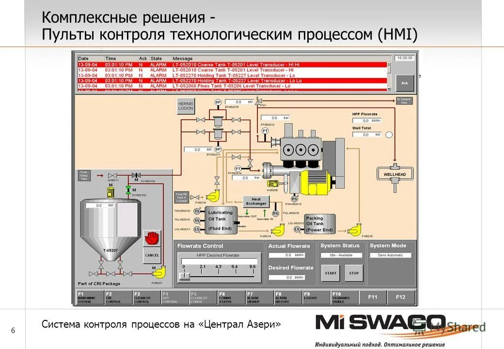 система контроля технологических процессов. система контроля технологических процессов. аппаратура регулирования и контроля системы электропитания. визуализация технологического процесса. схема асу тп в производстве.