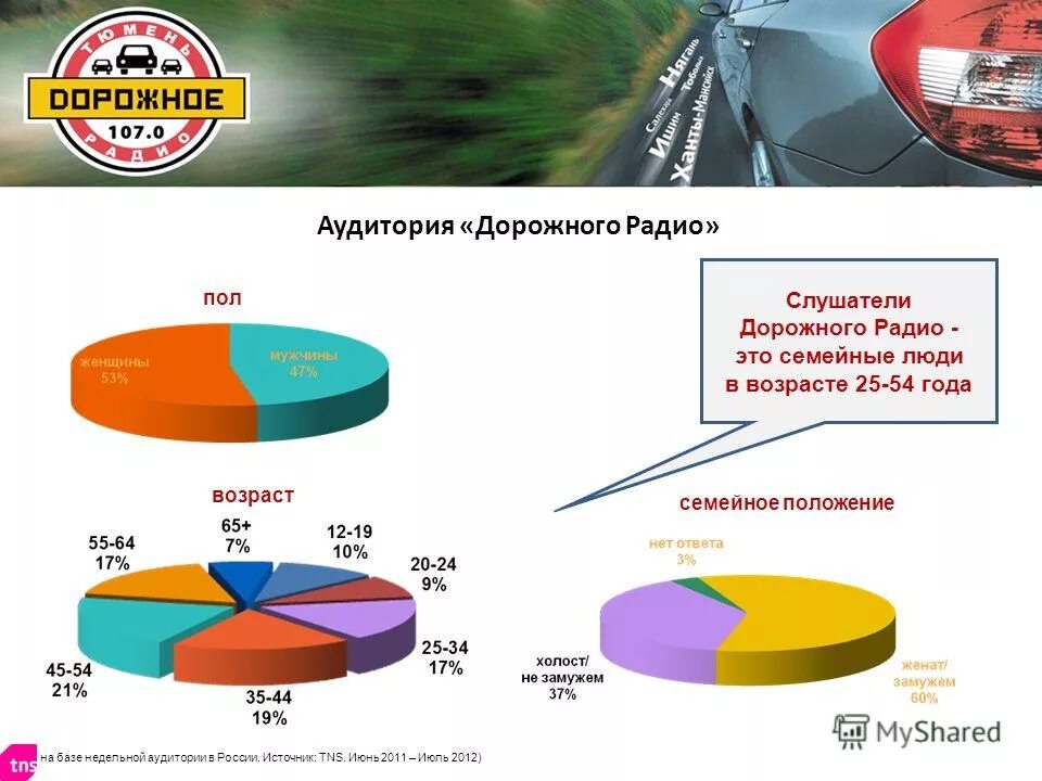 Дорожное радио. Целевая аудитория радио. Портрет целевой аудитории радиостанции. На дорожное радио передай