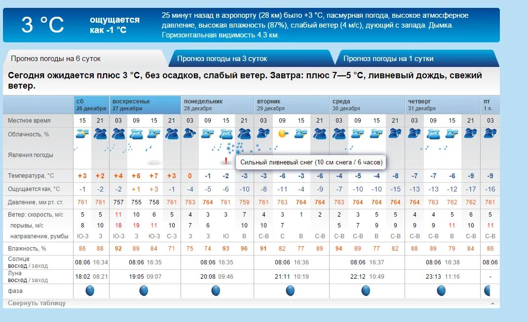 Рп 5 кисловодск. Погода в Тихорецке. Климат Тихорецкого района. Точный прогноз погоды. Прогноз погоды фото.