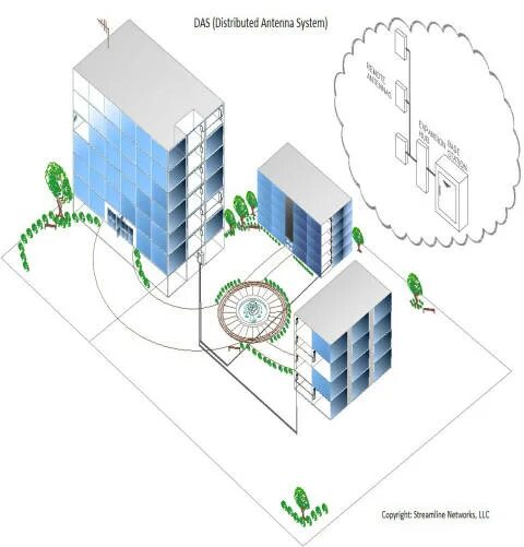 Das system. Распределенная антенная система. Outdoor distributed Antenna System. Современные das-системы. Distributed Antenna System Huawei.