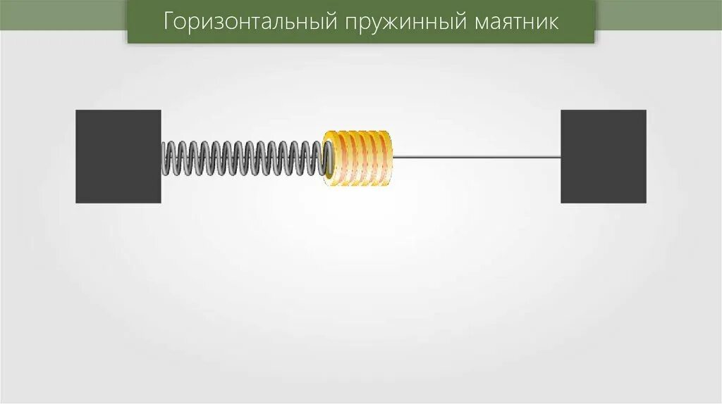 Колебания пружинного маятника рисунок. Горизонтальный пружинный маятник. Горизонтальная пружина. Горизонтальный пружинный маятник силы. Движение горизонтального пружинного маятника.