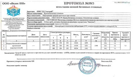 Протокол испытания бетона на прочность