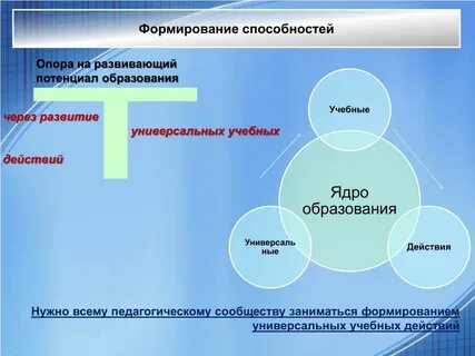 Развитие различных видов способностей