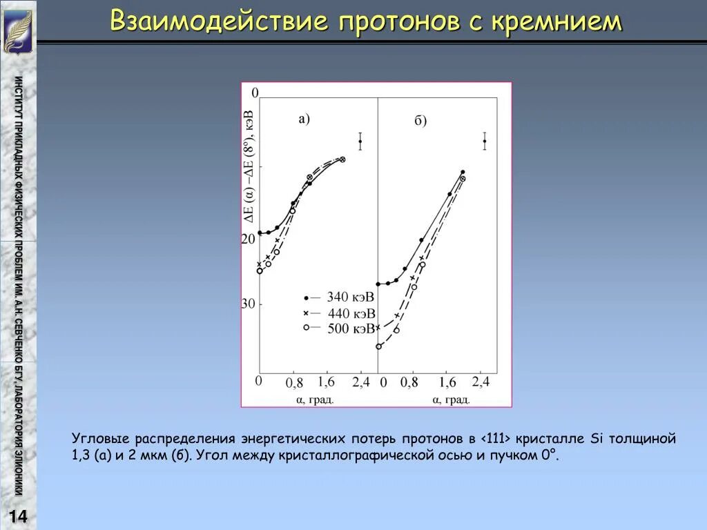 Угол распределения