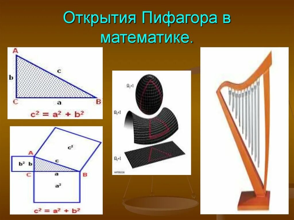 Пифагор достижения. Открытия Пифагора в математике. Пифагор и его открытия в математике. Достижения Пифагора. Что открыл Пифагор.