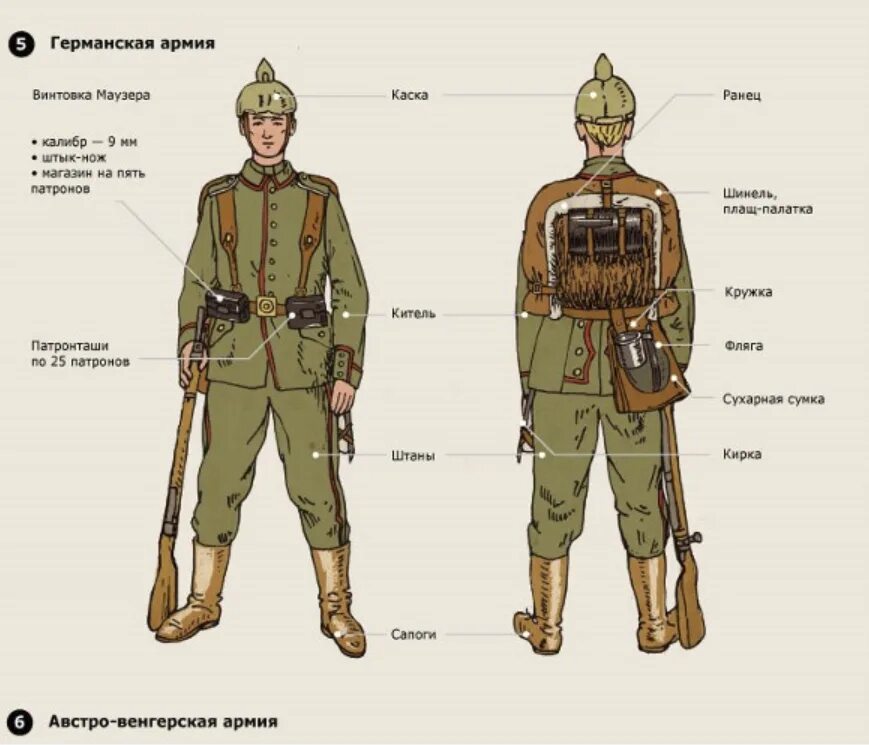 Название элементов формы. Экипировка солдата Российской армии 1914. Униформа снаряжение армии 1914-1918. Снаряжение солдата Российской империи в первую мировую войну. Форма солдата Российской армии 1914.