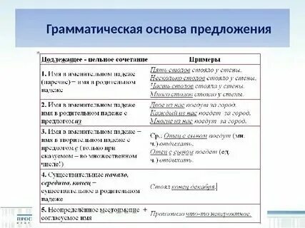 Как определить количество грамматических основ в предложении - Вопросы и ответы