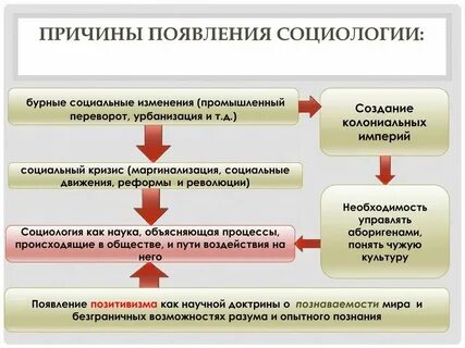 Происхождение социальная принадлежность тургенева
