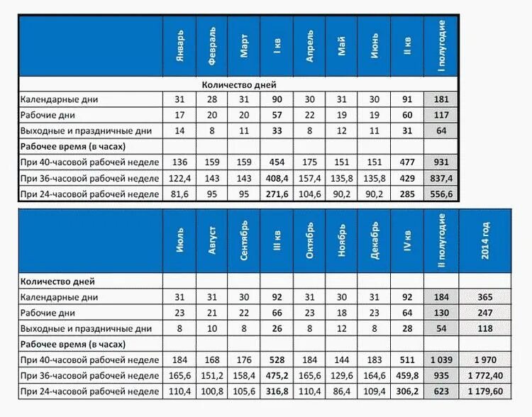 Сколько будни дней в году. Норма рабочего времени. 40 Часовая рабочая неделя. Норма рабочих часов. Норма рабочего времени по годам.