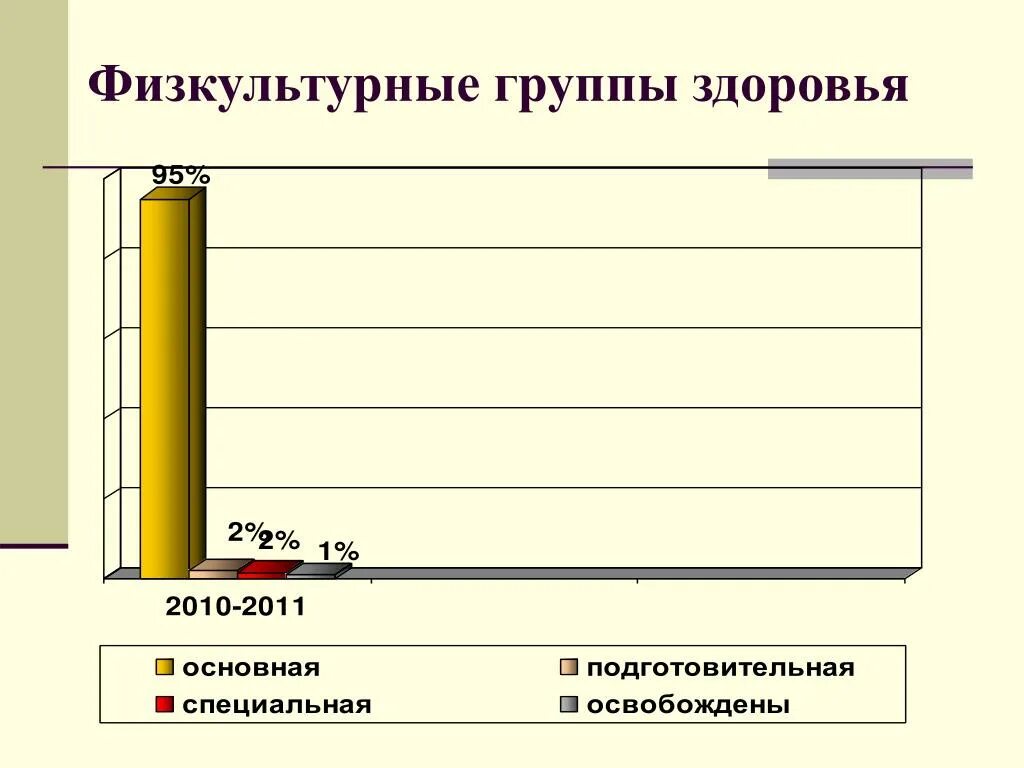 Физкультурная группа здоровья. Группы здоровья основная подготовительная специальная. Группы здоровья у детей основная подготовительная специальная. Физкультурные группы здоровья школьников. Сколько физкультурных групп