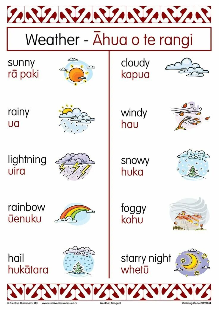 Weather chart. Weather.