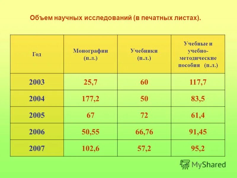 физический печатный лист. объем п л. печатный лист. расчет условных печатных листов. объем п л.