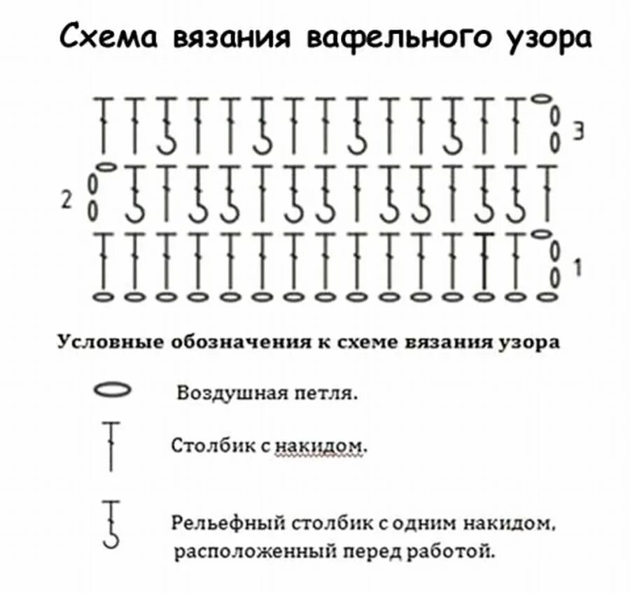 Как связать снуд крючком для начинающих. Шарф хомут крючком схема вязания. вязание крючком шарф снуд хомут схема. схема вафельного узора крючком для пледа. вафельный узор крючком схема.