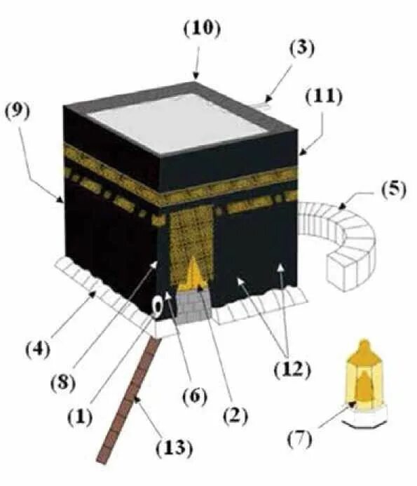 Мекка Кааба священный камень. Камень Кааба в Мекке. Реконструкция Каабы 1996. Что внутри Каабы в Мекке. Что находится в мекке в каабе