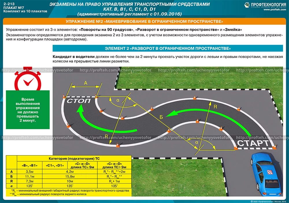 Габариты автодрома для категории а. Площадка экзамен ПДД категории а. Экзамен ПДД автодром упражнения. Площадка экзамен ГИБДД 2021. Административный регламент на право управления транспортным средством
