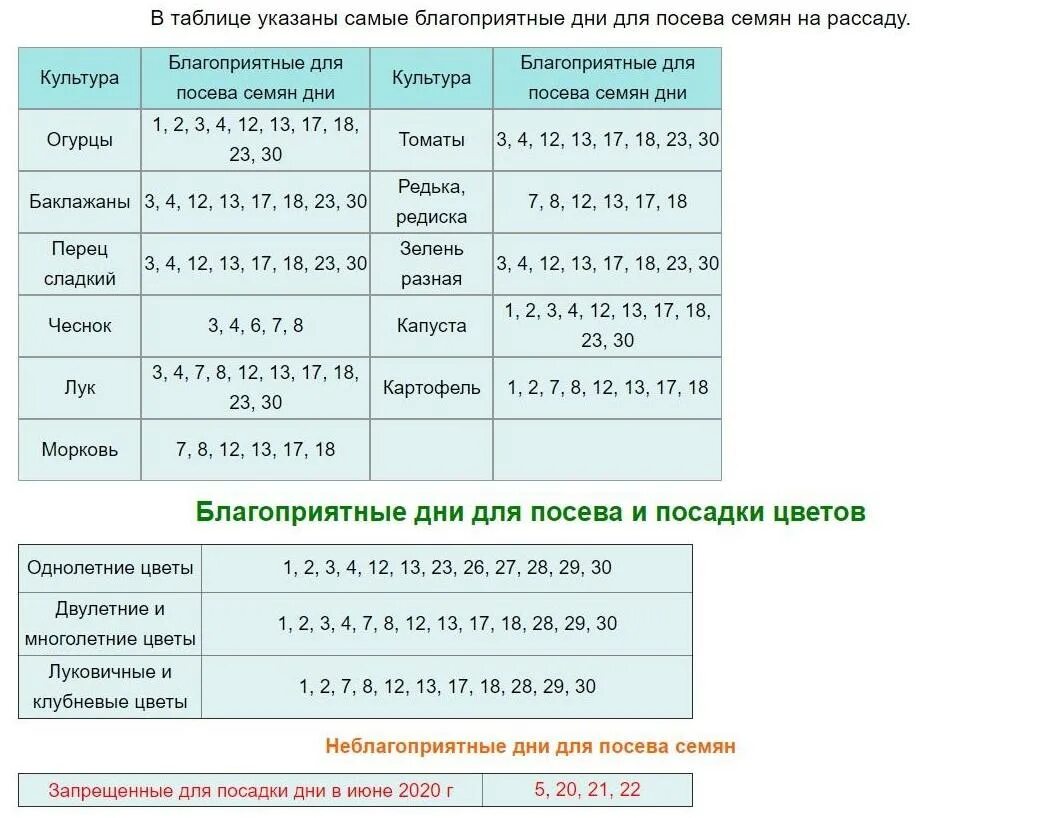 Лунный календарь на май 2020 года садовода и огородника. Благоприятные посадочные дни в июне. Благоприятные дни для посадки. Благоприятные дни для посева посадки.