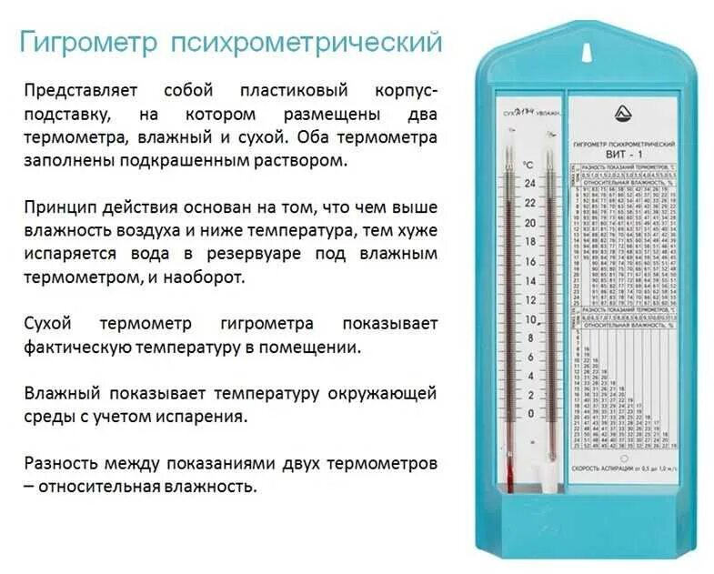 С повышением температуры влажность воздуха. Гигрометр психрометрический вит-2 шкала измерений. Относительная влажность воздуха.гигрометр вит-2.%. Как определить влажность на гигрометре вит 2. Термометр психрометрический вит 2.