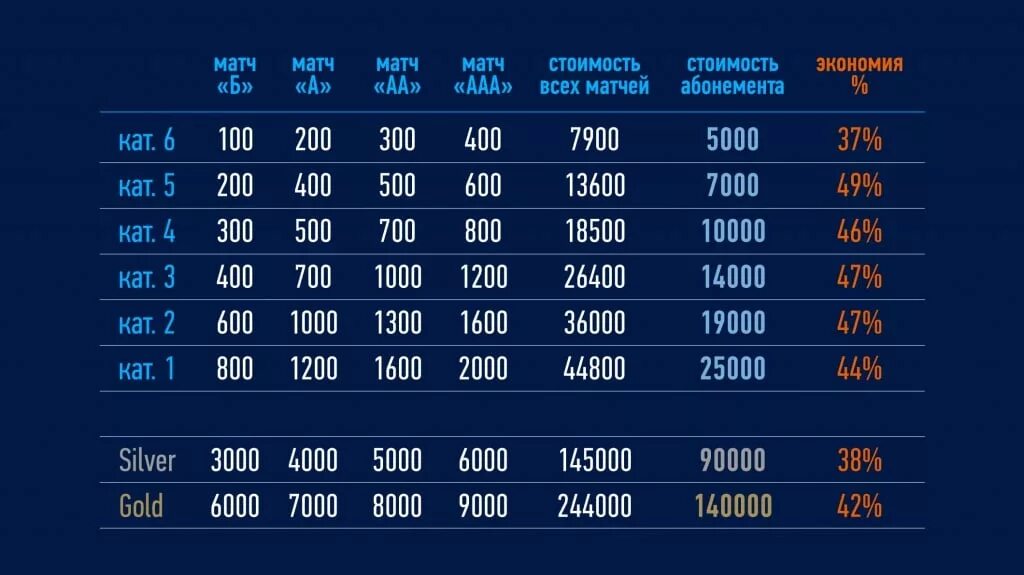 Сколько билетов продано на матч. Абонемент Зенит. Абонементы Зенит 20/21. ФК Зенит абонементы.