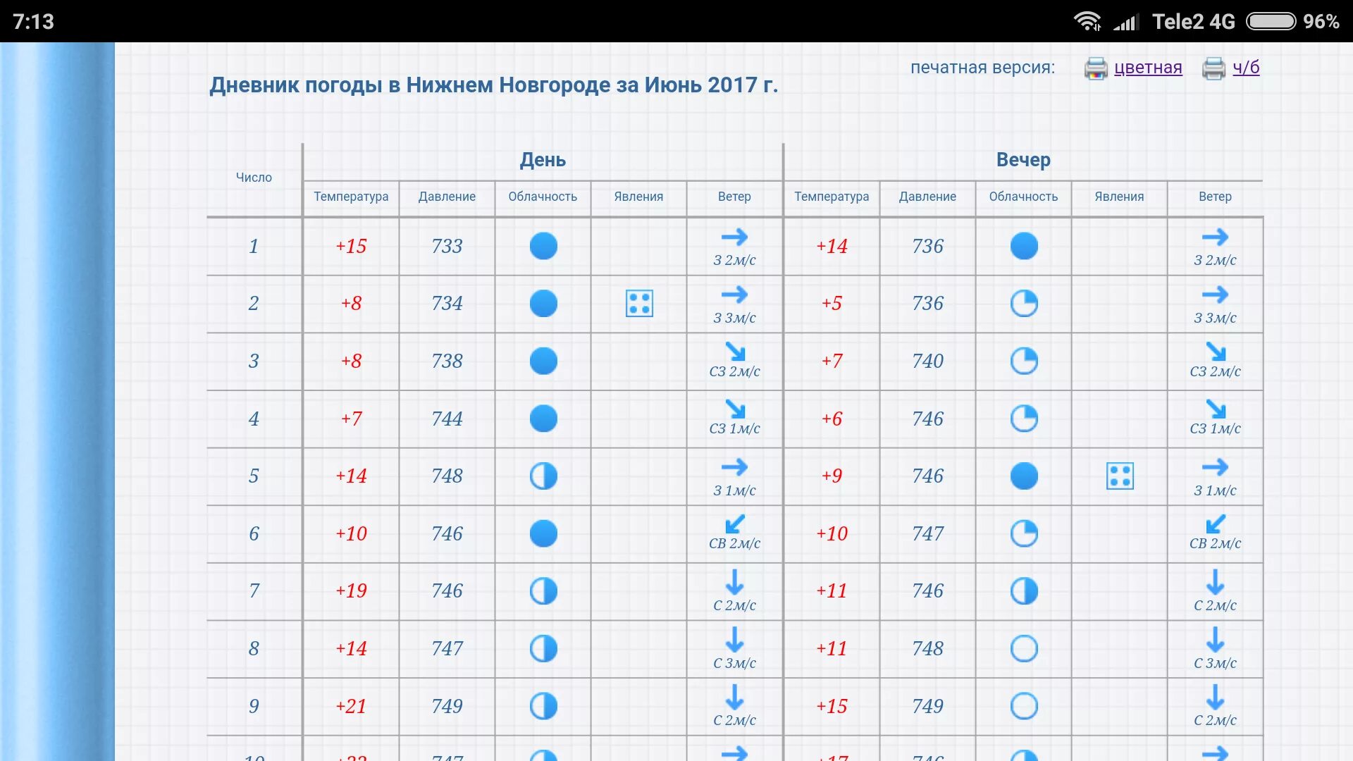 Погода 2 3 июня. Календарь погоды география. Таблица прогноза погоды для школьников. График наблюдения за погодой. Погодный календарь школьника 6 класс.