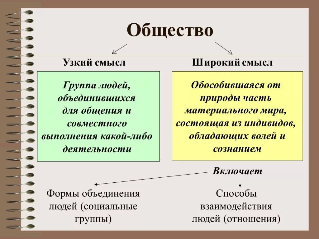 Материальная сторона жизни