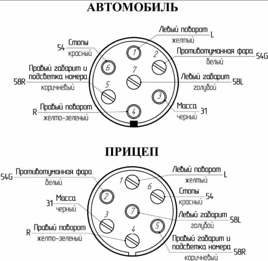 Провода для прицепа легкового автомобиля. Схема включения розетки прицепа автомобиля. Схема подключения розетки автоприцепа. Схема подключения розетки легкового прицепа 7 проводов. Схема подключения розетки тягово сцепного устройства.