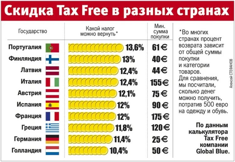 В каких странах есть налоги. Разные страны.