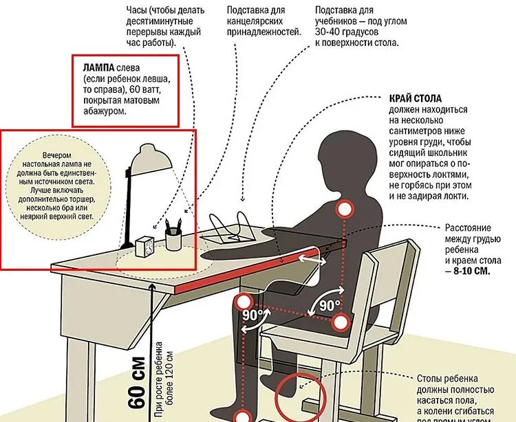 Как правильно должен стоять. Эргономика рабочего места школьника. Эргономика для размещения настольного светильника. Правильное расположение настольной лампы на рабочем столе. Правила рабочего места школьника.