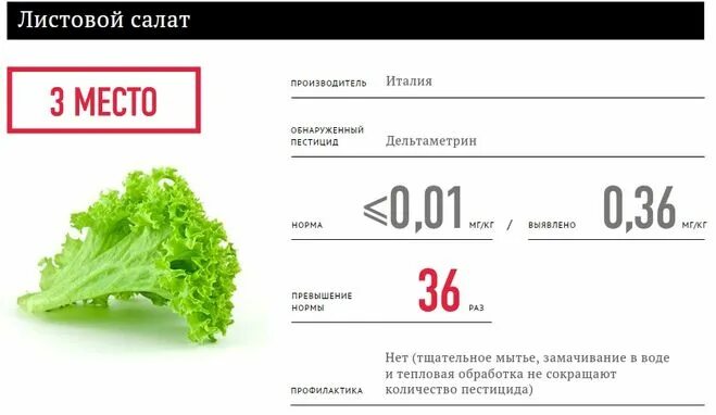 Салатные листья калории. Масса отходов листьев салата. Салат листовой вес. Калории в листьях салата.