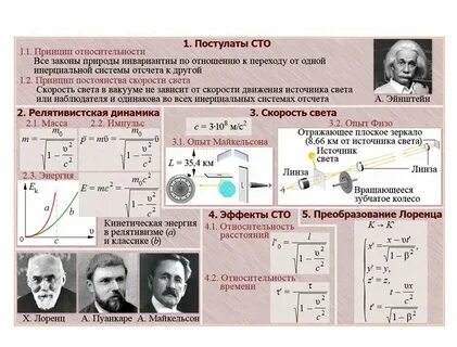 Физика простая и понятная