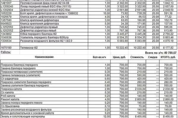 Нормативы по ремонту автомобилей нормо часы. Нормо часа для ремонта автомобилей. Стоимость нормо-часа по ремонту автомобилей. Стоимость часа работы автомобиля. Норма часы автосервиса