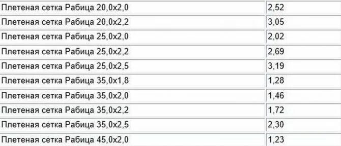 Вес сетки рабица 50х50х2. Вес сетки рабица 50х50х1. Размер ячейки сетки рабицы. Калькулятор сетки рабицы. Калькулятор сетки рабицы.