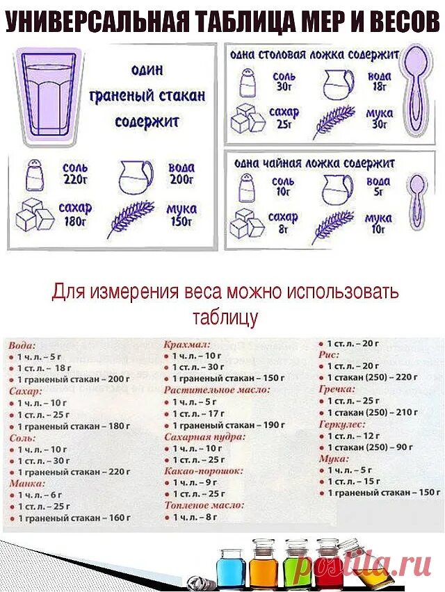 Мука таблица мер и весов. Как измерить граммы без весов. Сколько грамм муки в стакане. Мука в граммах. 60 муки в столовых ложках