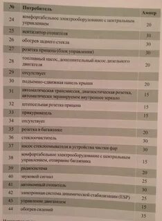 Предохранители ауди а4 б6