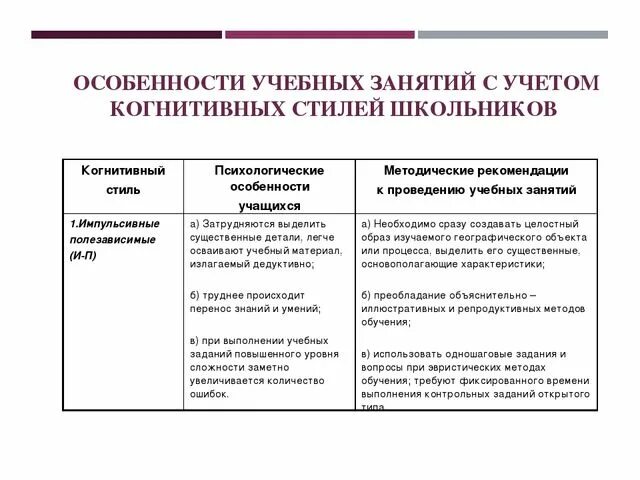 Когнитивные стили обучения. Когнитивные стили в учебной деятельности. характеристики когнитивного стиля. особенности учебных занятий с учетом когнитивных стилей школьников.