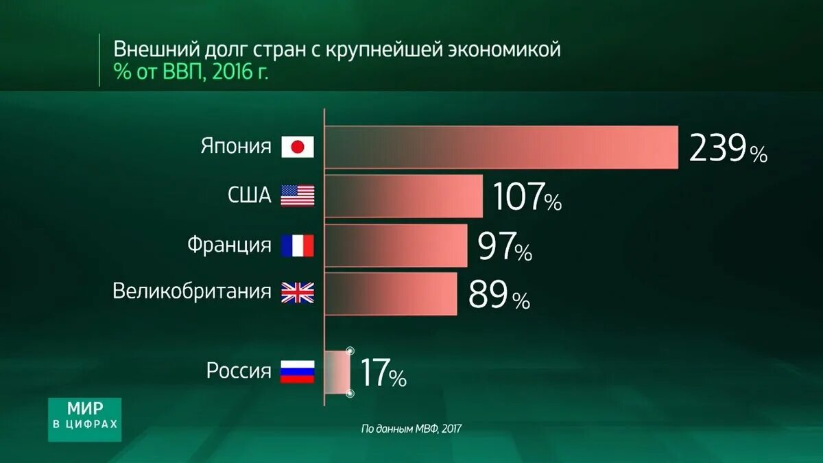 Долги перед рф