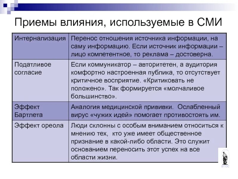 Метод обществ приемов. Приемы влияния. Приемы психологического воздействия. Методы влияния СМИ. Психология влияния приемы.