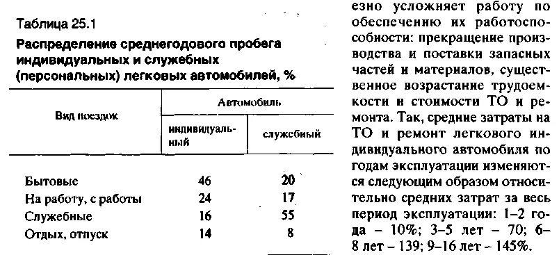 Среднегодовой пробег автомобиля. Коэффициент старости автомобиля. Средний годовой пробег легкового автомобиля. Коэффициент старения. Старение транспортного средства.