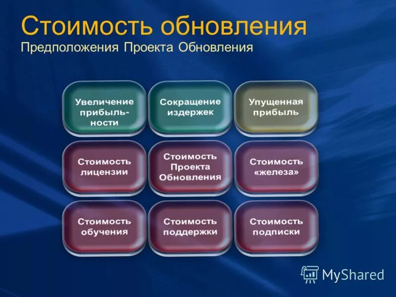 Проект обновляется. Проект обновляется. Обновление сервера. Обновление сервера. Обновление надпись.