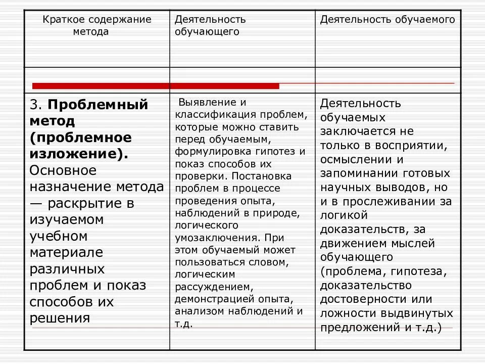 Метод содержание. Методы и содержание обучения. содержание методики обучения. методы обучения содержание деятельности.