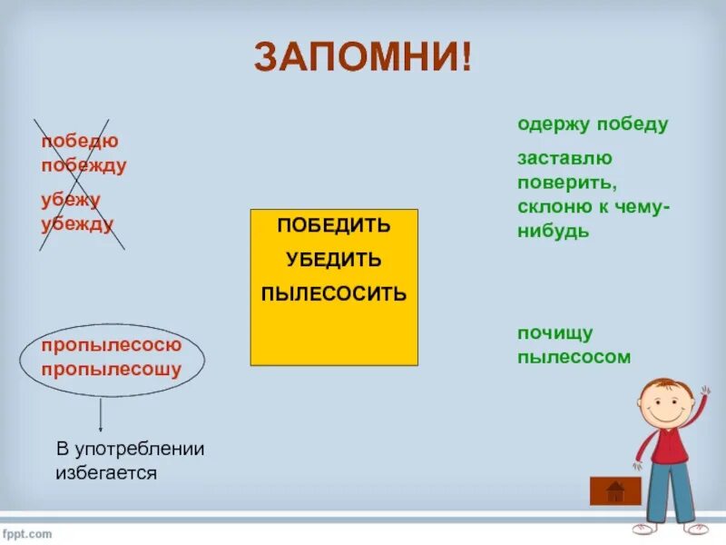 Убедить какое лицо. Победю или побежу или побежду. Как правильно говорить победю или побежду. Я победю побежду. Как правильно сказать я тебя победю или побежу.