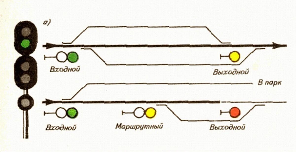 Входной светофор на ЖД на схеме. 3 Желтых входной светофор ЖД. Зеленая полоса сигнал входного светофора схема подключения. Сигнализация входного светофора.