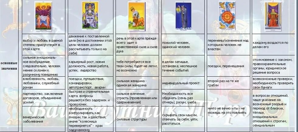 Порядок младших арканов таро. Таблица арканов таро уэйта. таблица старших арканов таро. значение карт таро таблица старшие арканы. таблица старших арканов таро уэйта.