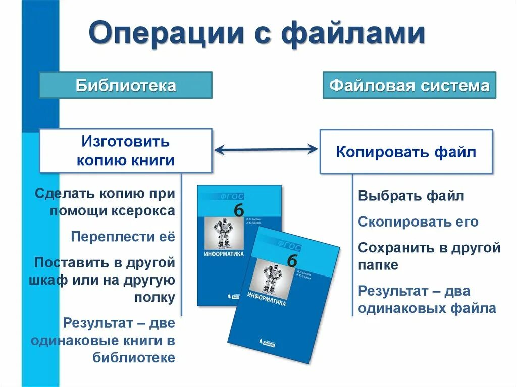 Основной объект операционной системы. Компьютерные объекты. Компьютерные объекты схема. Сообщение на тему компьютерные объекты. Компьютерные объекты Информатика 6 класс.