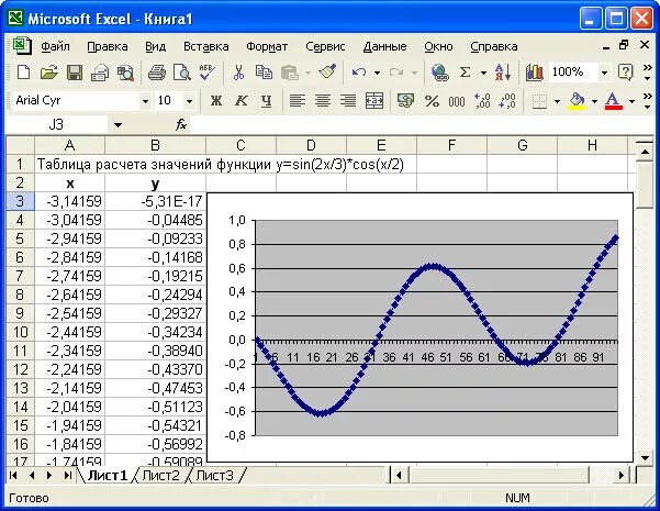 Y 2x 1 таблиц. Как построить график функции в excel y sin x. Таблица эксель y=sin(x-2). График функций в excel y sin 2x. Y 2sin3x график в экселе.