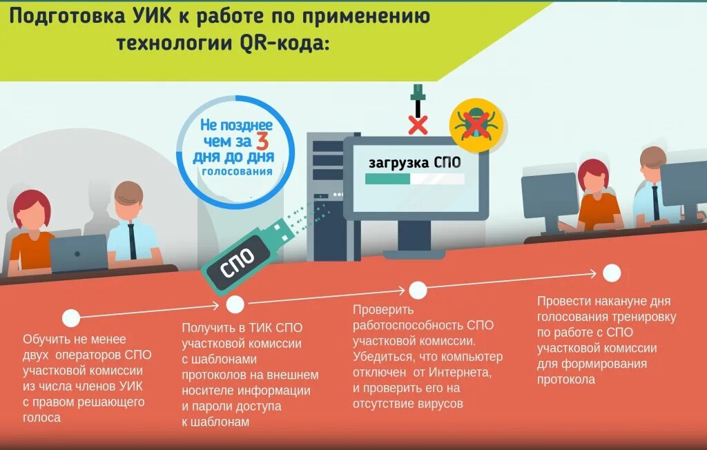 Установить уик. Протокол об итогах голосования. протокол участковой комиссии об итогах голосования. протокол с qr кодом участковой избирательной комиссии. протокол уик об итогах голосования с машиночитаемым кодом.
