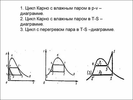 Пара цикл